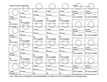 Moon Phases Data Collection by Everyone is just a little bit special