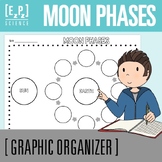 Moon Phases Diagram | Science Graphic Organizer Template