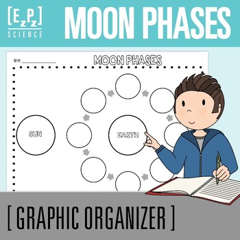 Preview of Moon Phases Diagram | Science Graphic Organizer Template