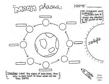 Preview of Moon Phases Doodle Notes
