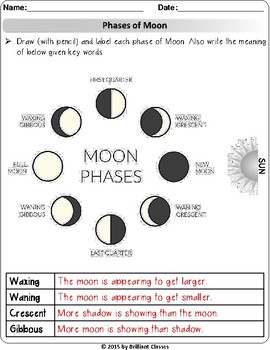 Moon Phases: Draw/Labeling Phases, Matching Phase Pictures, Card Sort ...