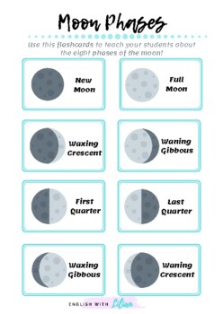 The Lunar Cycle Flashcards