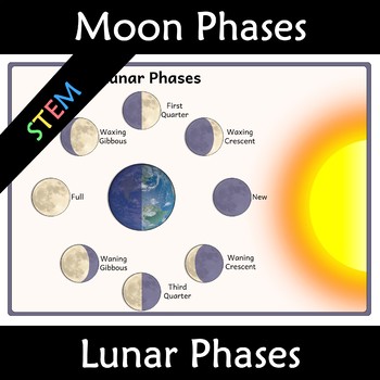 Moon Phases Poster by Kiwiland | Teachers Pay Teachers