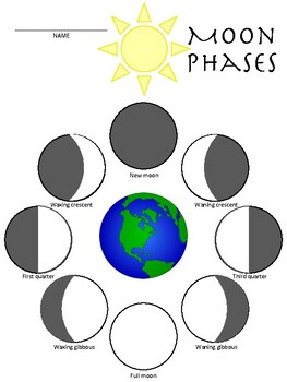Moon Phases Oreo Worksheet Girl Scout Space Science by Sparklet Party