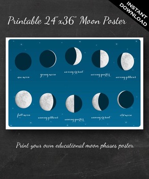Preview of Moon Phases Poster - Printable 24"x36" Poster Instant Download