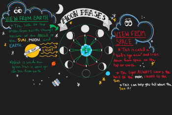 Preview of Moon Phases (Predicting Phases and Angles) Poster/Anchor Chart