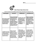 Moon Phases Project Choice Chart