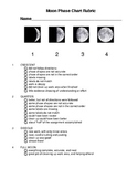 Moon Phases Project Rubric