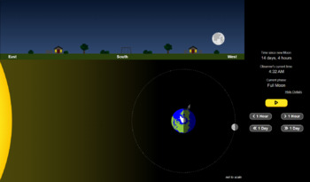 Preview of Moon Phases Simulation Activity