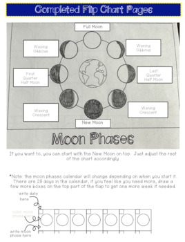 Moon Phases & Solar System Flip Chart by Erin J Murray | TPT