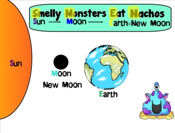 Preview of Moon Phases Tips and Activities