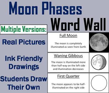Preview of Moon Phases/ Lunar Cycle Word Wall Cards (Great for Total Solar Eclipse 2024)
