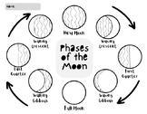 Moon Phases Writing & Coloring