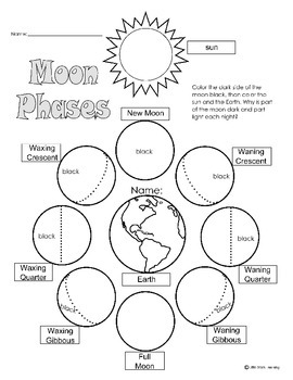 Moon Phases Worksheet Mini Book By Little Stars Learning Tpt