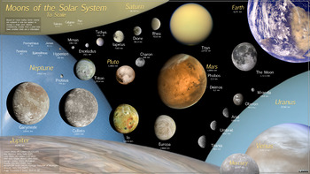 Preview of Moons of the Solar System