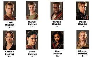 hunger games district characters