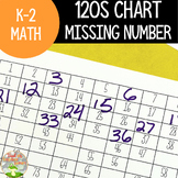 120 CHART WORKSHEETS FILL IN THE MISSING NUMBERS & BLANK 1-120