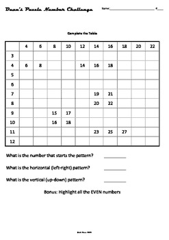 Morning Warm-ups Math Pattern Puzzle by Joshua Dean | TpT