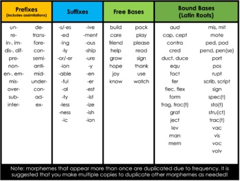 Bound and Free Morphemes, PDF, Word