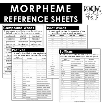 Preview of Morpheme Reference Sheets (prefixes, root words, suffixes, & compound words)