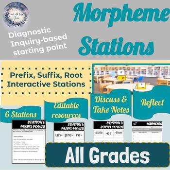Preview of Morpheme Stations Activity- Getting Started with Morphology