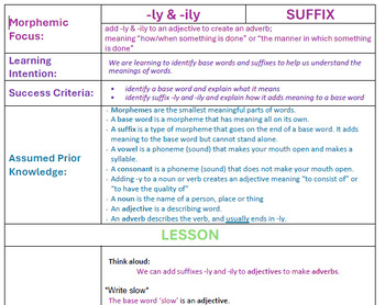 Preview of Morphemic Suffix program -ly/-ily (Gradual Release of Responsibility Framework)