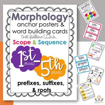 Preview of Morphology! 1st-5th Grade Prefix, Base, Suffix Anchor Charts and Morpheme Cards