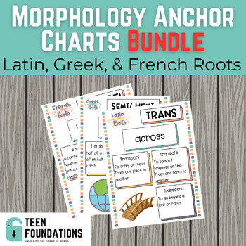 Preview of Morphology Anchor Charts Bundle | Latin, Greek, and French Roots