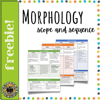 Preview of Morphology K-5 Scope and Sequence (aligned to CCSS)