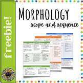 Morphology K-5 Scope and Sequence (aligned to CCSS)