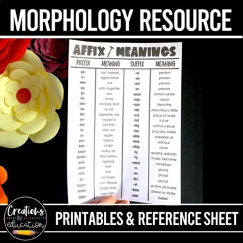 Preview of Morphology Prefix and Suffix Activity Word Mat