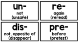 Morphology Prefixes Suffixes Root Words Word Wall with Def