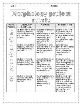 Preview of Morphology Project Editable Rubric