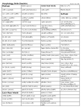 Preview of Morphology Skills Checklist