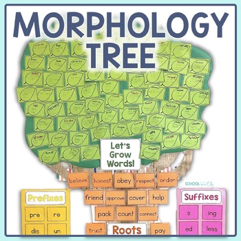 Preview of Morphology Tree Interactive Bulletin Board – Word Building with Roots & Affixes