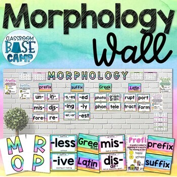 Preview of Morphology Wall - Orton Gillingham Morphology