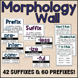 Morphology Word Wall | Affix Word Wall | Bulletin Board | 