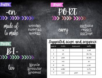 Preview of Morphology posters (anchor chart) CHALKBOARD THEME with scope and sequence