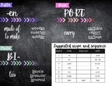 Morphology posters (anchor chart) CHALKBOARD THEME with sc