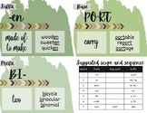 Morphology posters (anchor chart) EARTHY TONES THEME with 