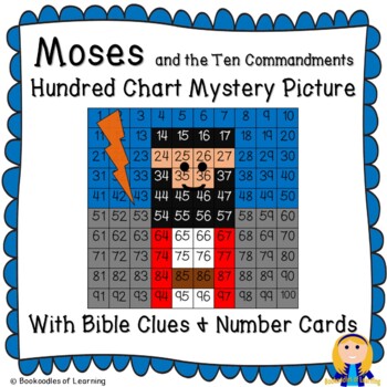Biblical Number Chart
