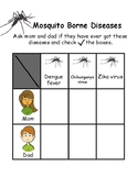 Mosquito borne diseases