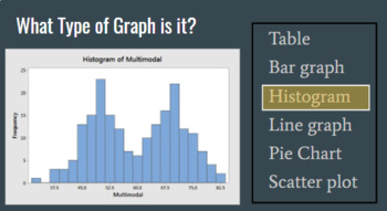 Preview of Most Common Graphs: to support informational text (PowerPoint)
