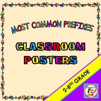 Preview of Most Common Prefixes Posters and Reference Sheet