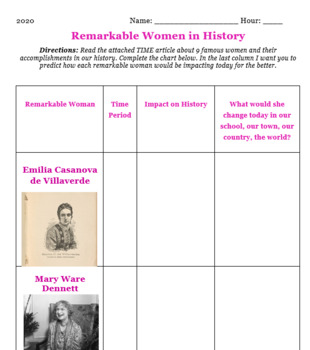 Preview of Most Influential & Diverse Women in History article/graphic organizer(eLearning)