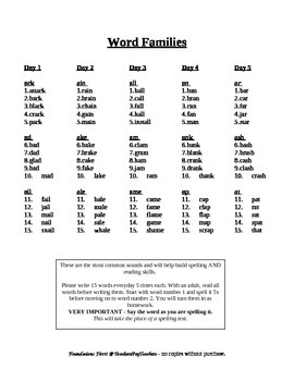 Preview of Most Popular Word Families - Struggling Readers and Spellers