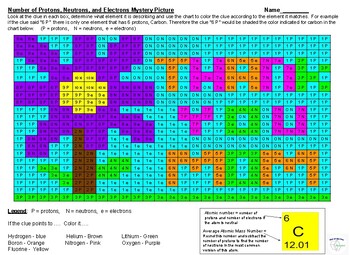 Preview of Mothers Day Chemistry - Coloring Puzzle - Atomic Structure  (protons, neutrons)
