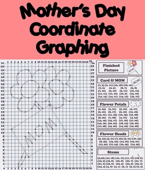 Preview of Happy Mother's Day Activity: Coordinate Plane Graphing Picture/ Ordered Pairs