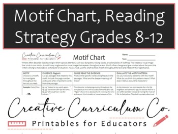 Preview of Motif Chart, Reading Strategy worksheet for secondary high school novel