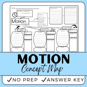 Motion Concept Map By The Science Cell Teachers Pay Teachers